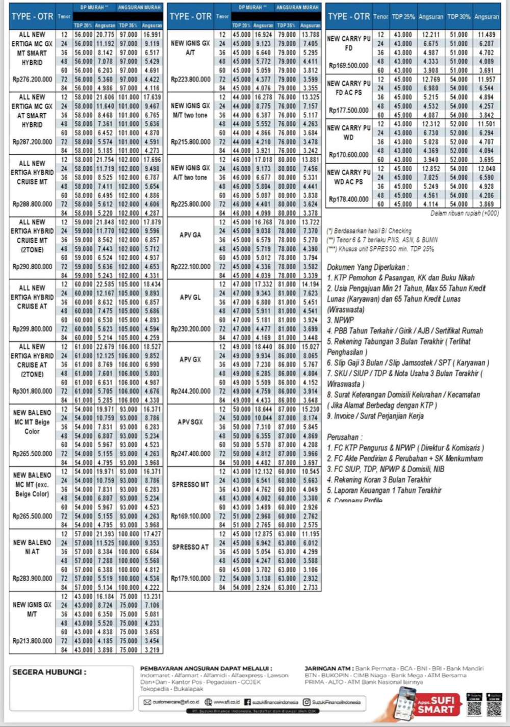 Pricelist 2